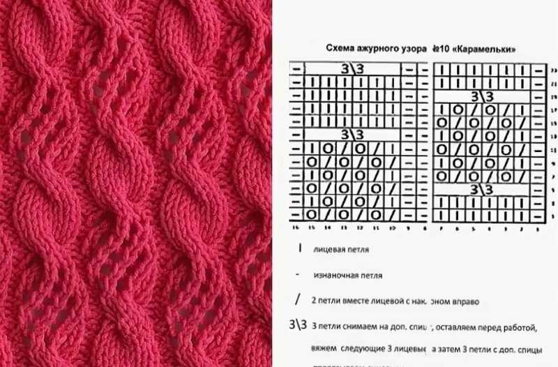 Узор косы и жгуты спицами: схема и описание вязания | все о рукоделии