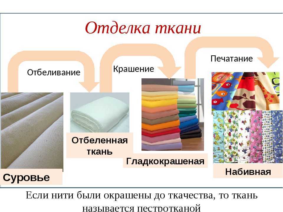 Технология виды материалов. Отделка ткани. Отделка хлопчатобумажных тканей. Специальная отделка тканей. Название тканей.