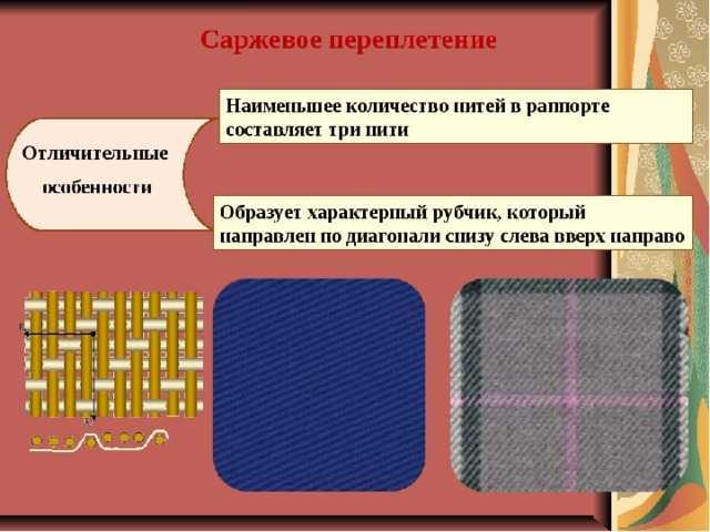 Основные типы переплетений текстильных полотен. подробно. схемы. картинки