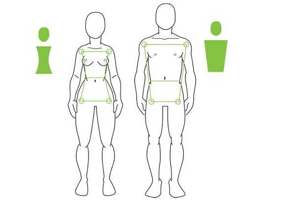 Как определить размер одежды для мужчин: как правильно снять мерки, российская, европейская и международная мужская размерная таблица