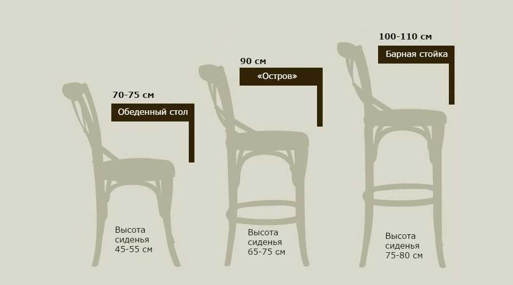 Правильная регулировка и настройка компьютерного кресла | блог мебелион.ру