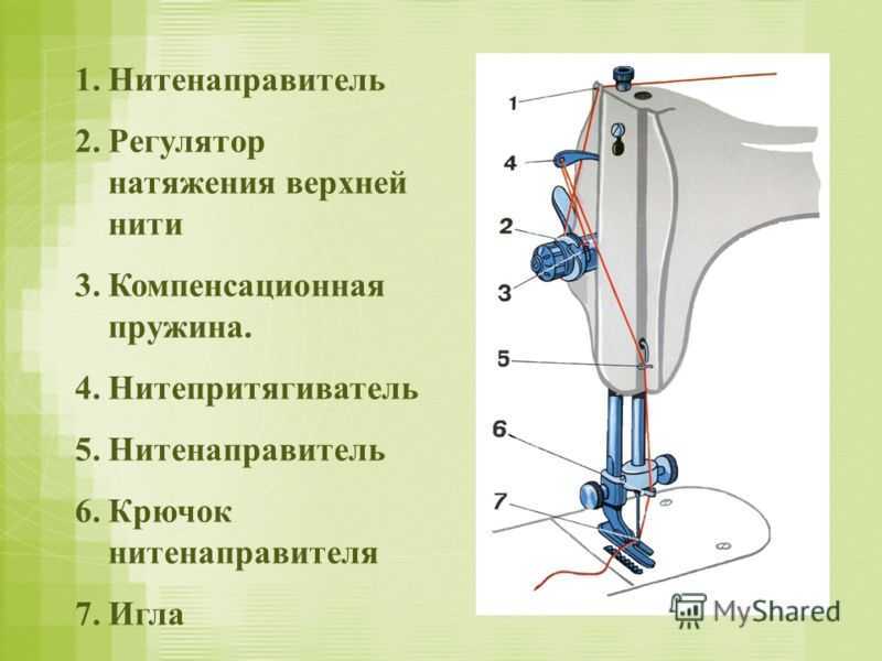 Как называется приспособление для натягивания ткани при вышивании изображенное на рисунке