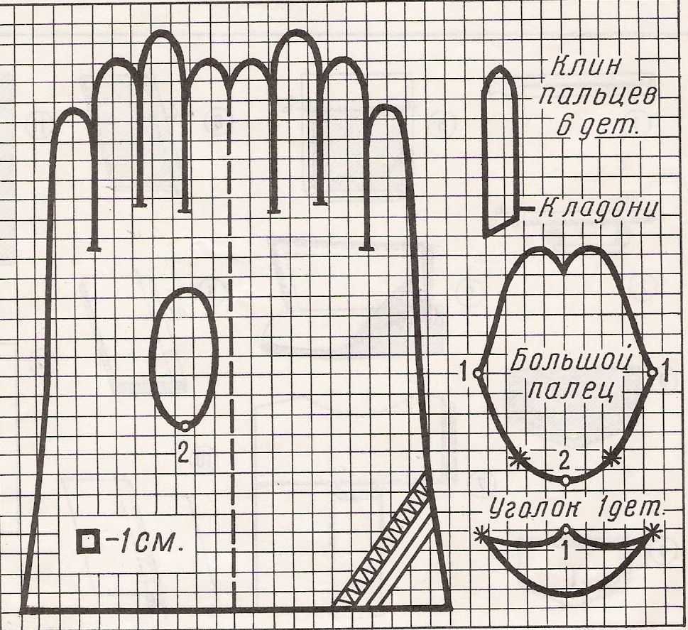 Лекало перчаток. Лекала для пошива перчаток. Лекало для шитья перчаток. Выкройка мужских перчаток.