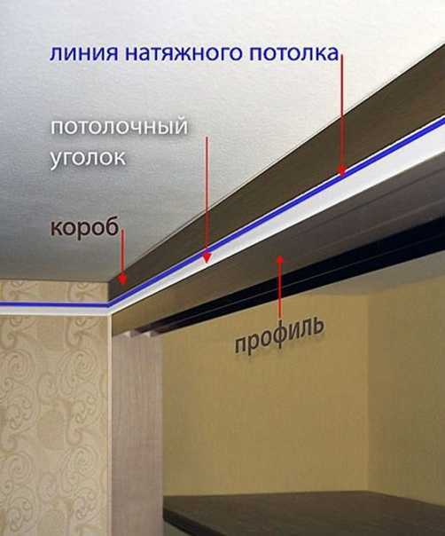 Шкаф-купе и натяжной потолок: что сначала, установка, закладная, крепление, фото