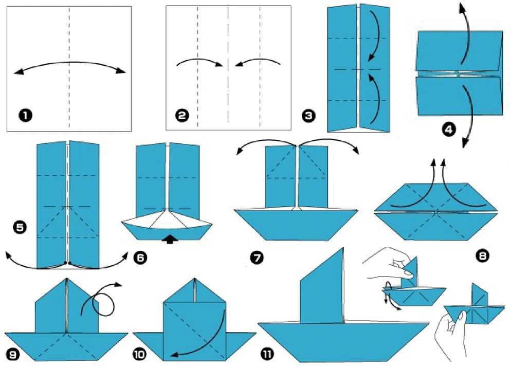 Технологическая карта оригами кораблик
