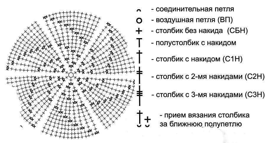 Схемы круга крючком