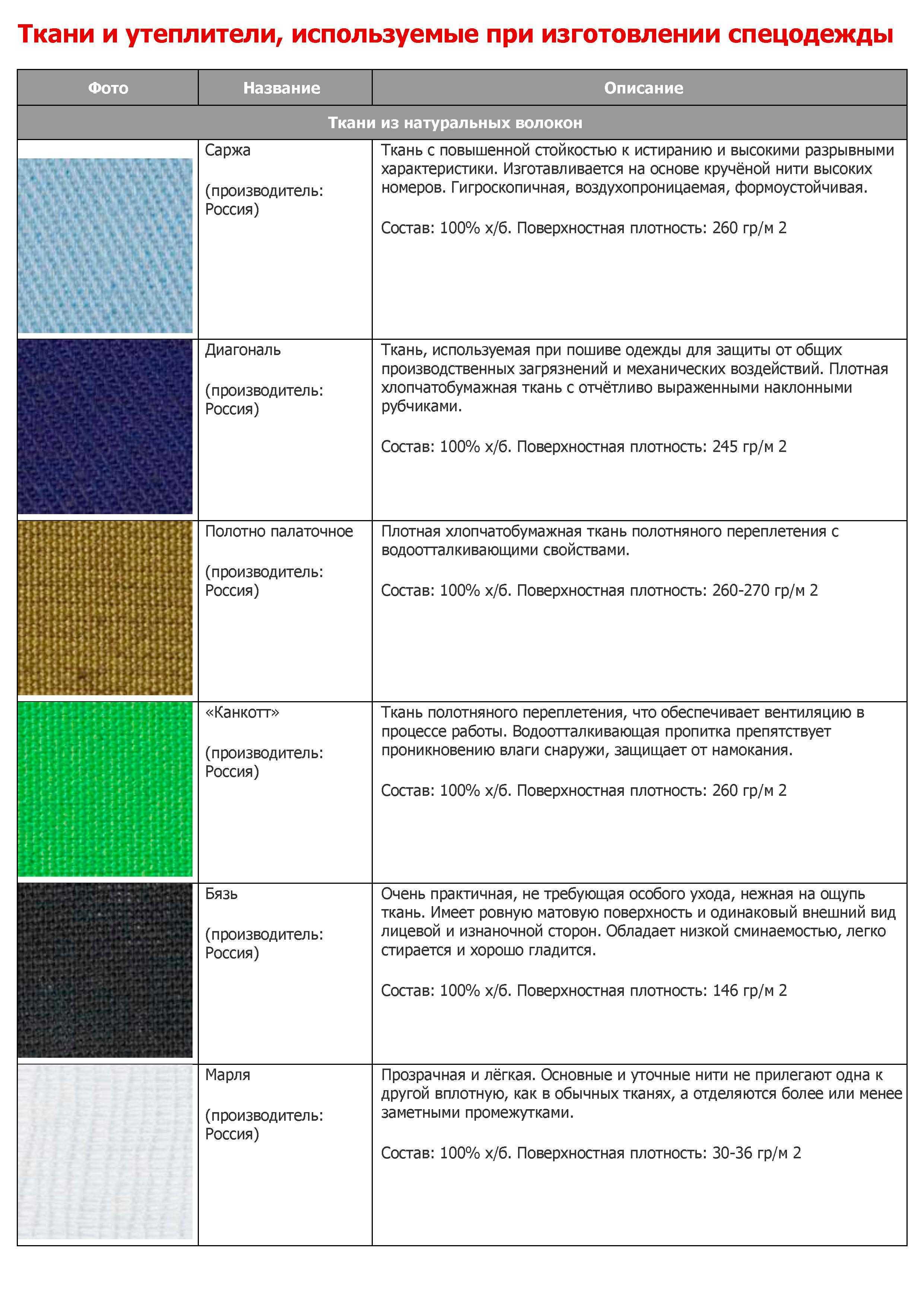 Саржевое плетение полотна: виды, свойства, ассортимент