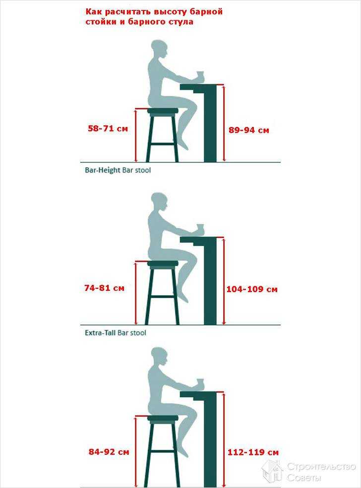 Высота стула во многом отвечает за удобное положение тела при сидении Его оптимальное значение может варьироваться в зависимости от роста будущего пользователя