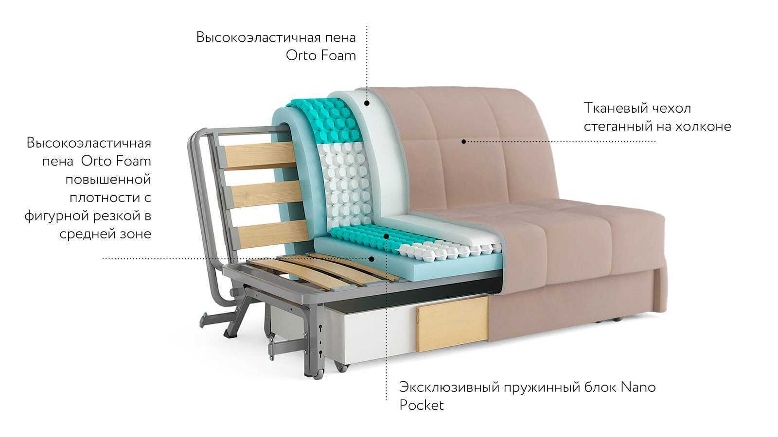 Обзор лучших кресло-кроватей с разными механизмами трансформации