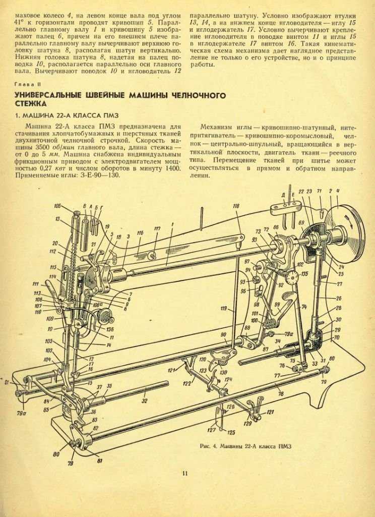 Устройство и основные части швейной машины