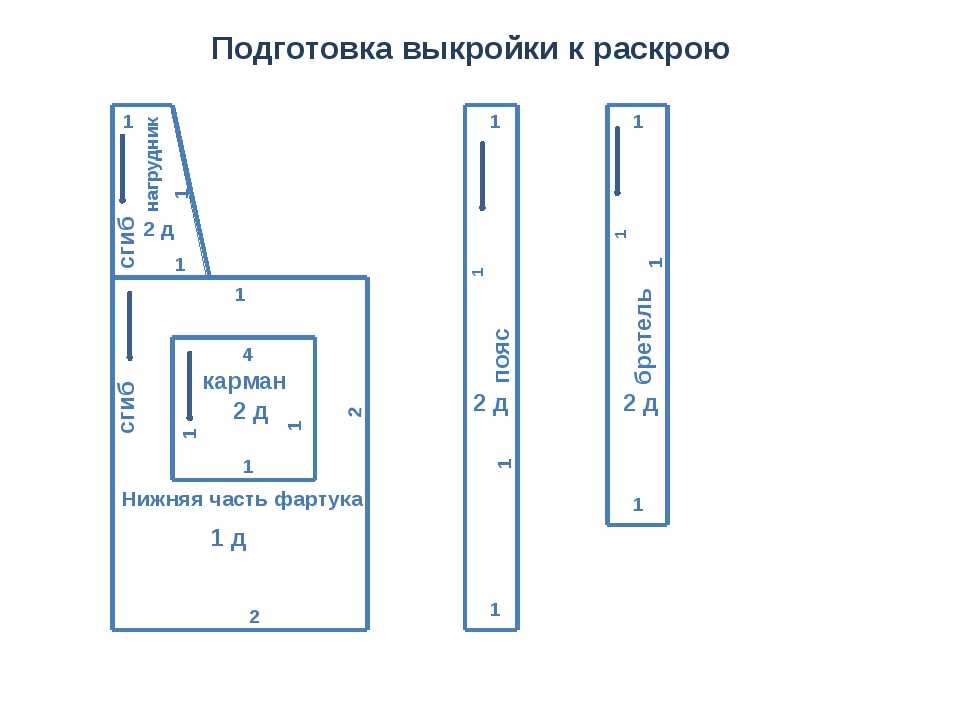 Изготовление лекала разметка деталей выкройка деталей футляра 2 класс презентация