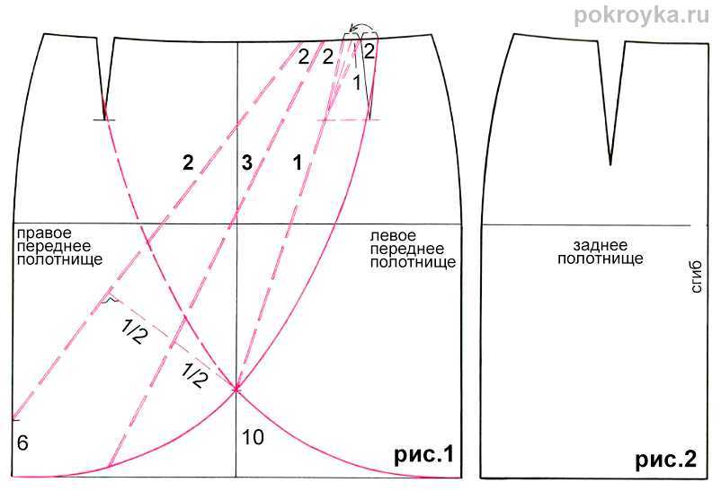 Юбка полусолнце: последовательность пошива короткой и длинной юбки полусолнце своими руками для начинающих: выкройки с одним швом, на поясе и резинке | qulady