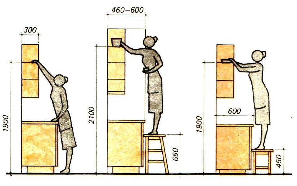 На какой высоте вешать кухонные шкафы: расстояние от столешницы до навесных шкафов, высота установки