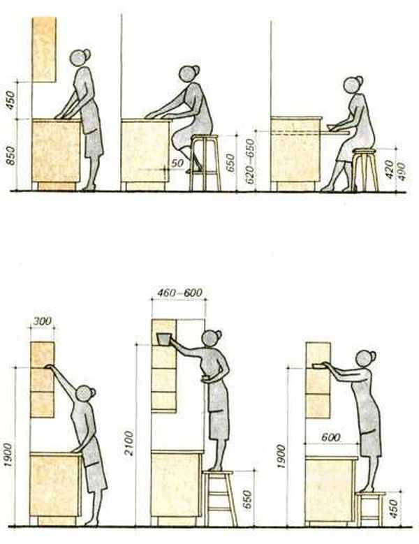 На какой высоте вешать кухонные шкафы - пошаговая инструкция и нормы