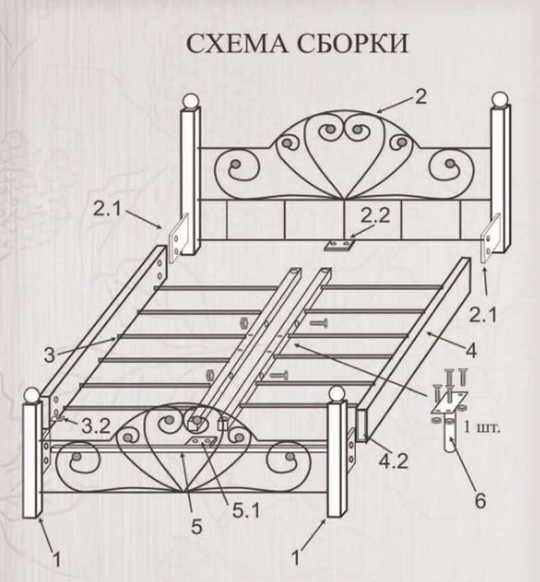 Кровать из металла своими руками: как выбрать чертежи двуспального варианта, как сварить из металлопрофиля каркас и сделать металлическое/железное ложе