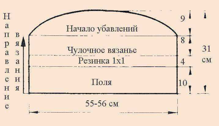 Как рассчитать берет. Высота шапки для ребенка до года спицами. Высота шапки спицами. Подсчеты вязание шапок. Расчет вязаной шапочки.