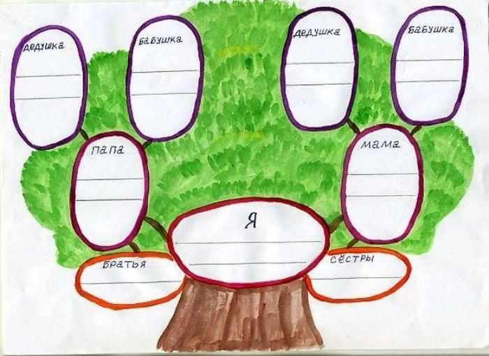 Как нарисовать семью из 3 или 4 человек поэтапно карандашом и красками. рисуем дерево семьи или семейный герб ребенку в школу. рисунок "моя семья" для начинающих