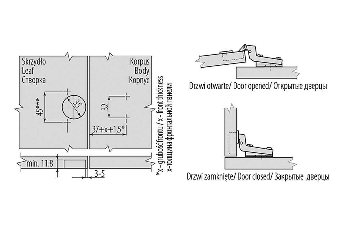 Установка мебельных петель: как правильно повесить петли на дверь шкафа, разметка и монтаж своими руками, количество крепления на фасад