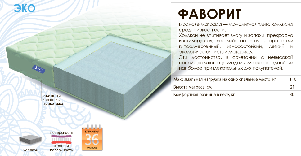 Лучшие наполнители для матрасов на 2022 год