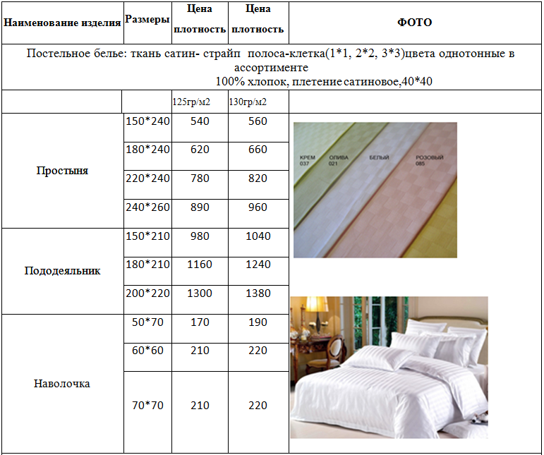 Бязь или поплин — что лучше для постельного белья: сравнительная таблица, описания