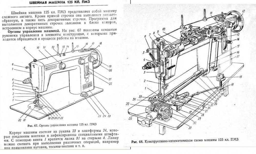 Промышленная швейная машина 1022 класса | устройство и ремонт