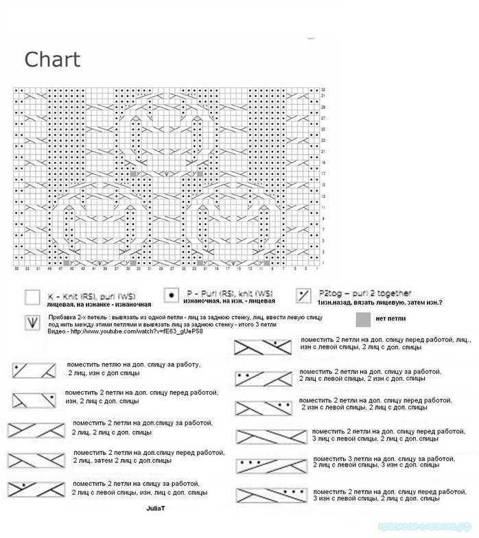 Схемы вязания на спицах шарфов с описанием