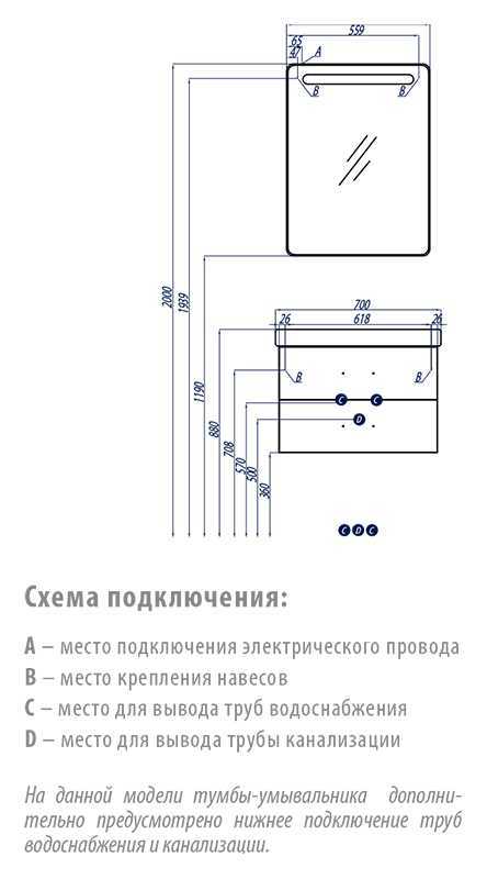 Как закрепить раковину к гипсокартонной стене