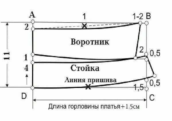 Выкройка отложного воротника | pokroyka.ru-уроки кроя и шитья