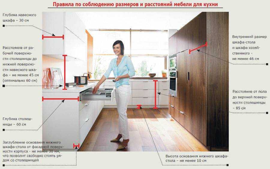 Высота навесных шкафов на кухне