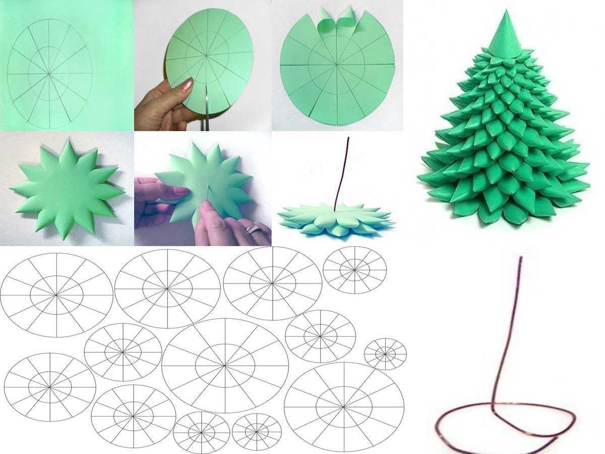 Как сделать елку из бумаги пошагово
