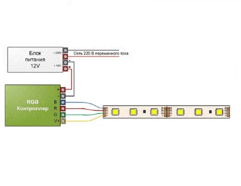 Схема подключения светодиодной ленты rgb с контроллером