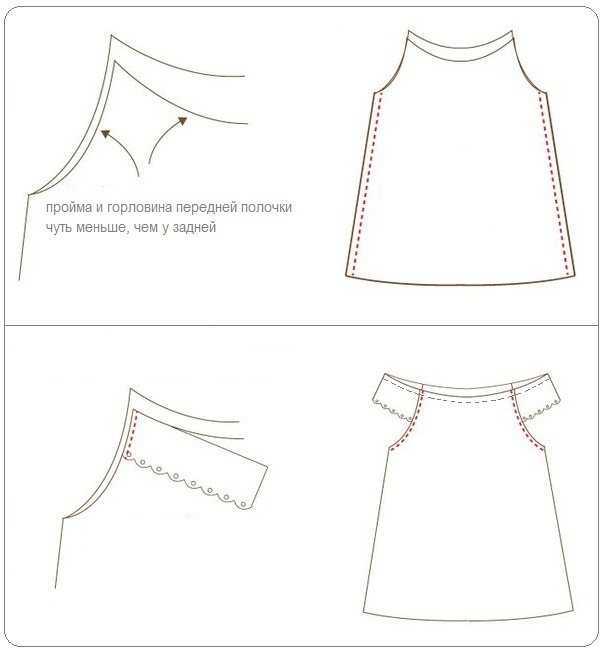 Как быстро сшить платье для девочки: 30 идей, фасоны, переделки