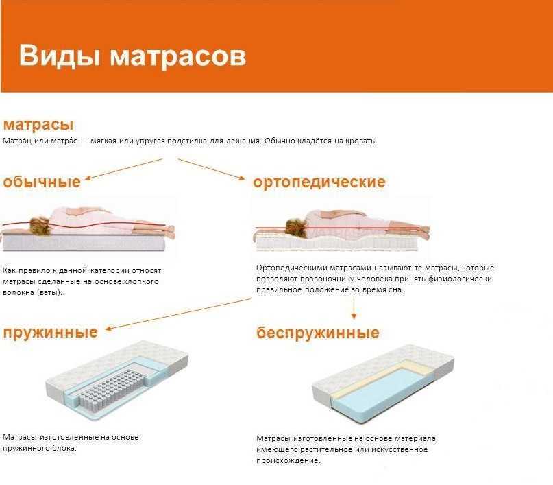 Как правильно переворачивать матрас на кровати схема