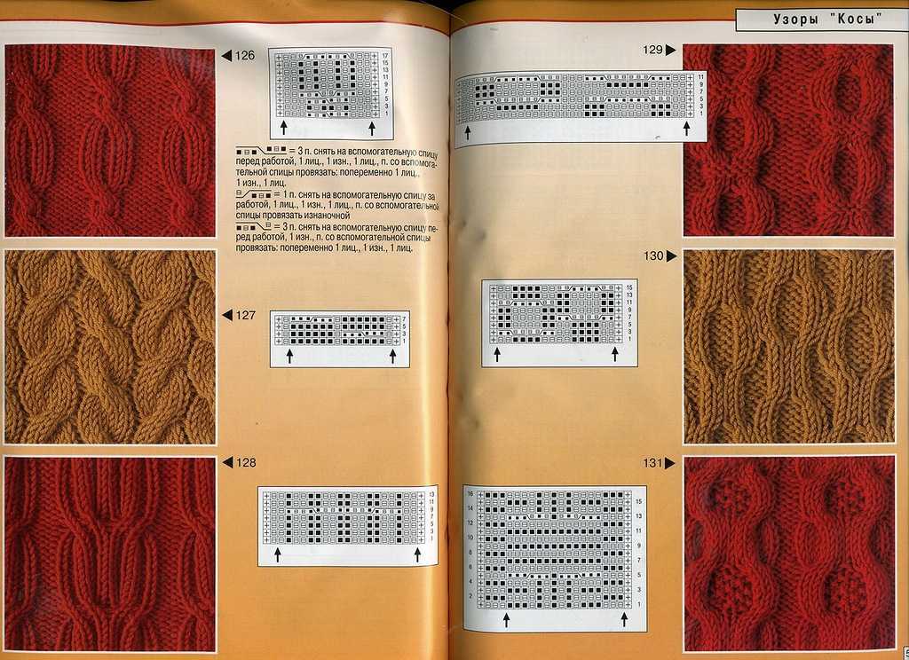 Узоры косами для вязания на спицах с образцами и с полным описанием