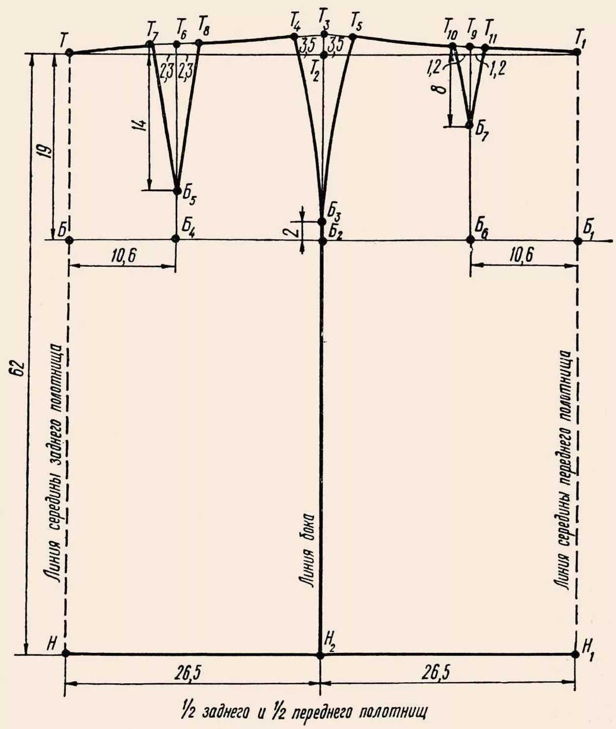 Пошаговая инструкция построения выкройки юбки прямого силуэта для начинающих портних