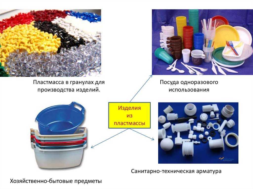 И других материалов которые используются. Пластиковые изделия. Производство пластмасс. Полимеры и полимерные материалы. Сырье для производства пластмасс.