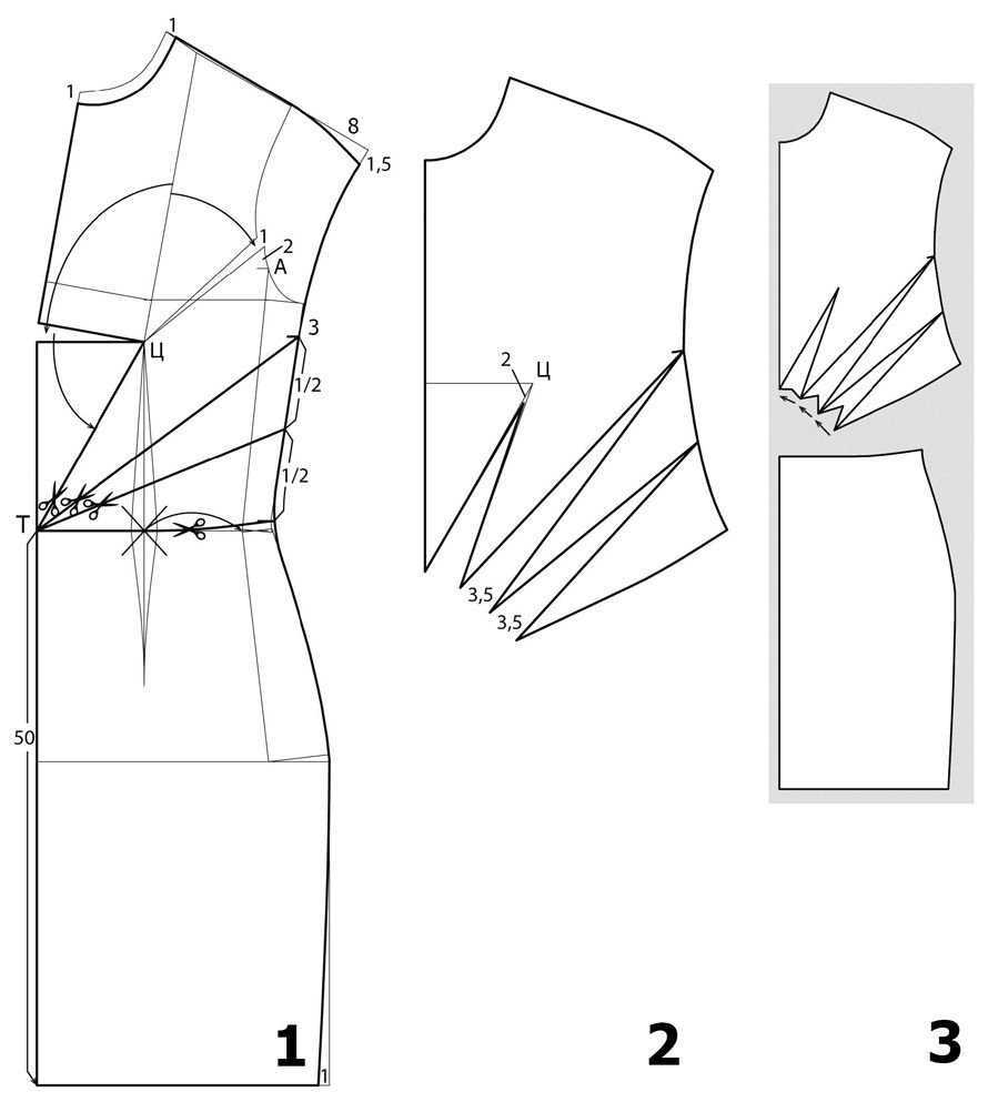 Построение выкройки основы платья: по мюллеру, в программе "валентина", по системе 10 мерок