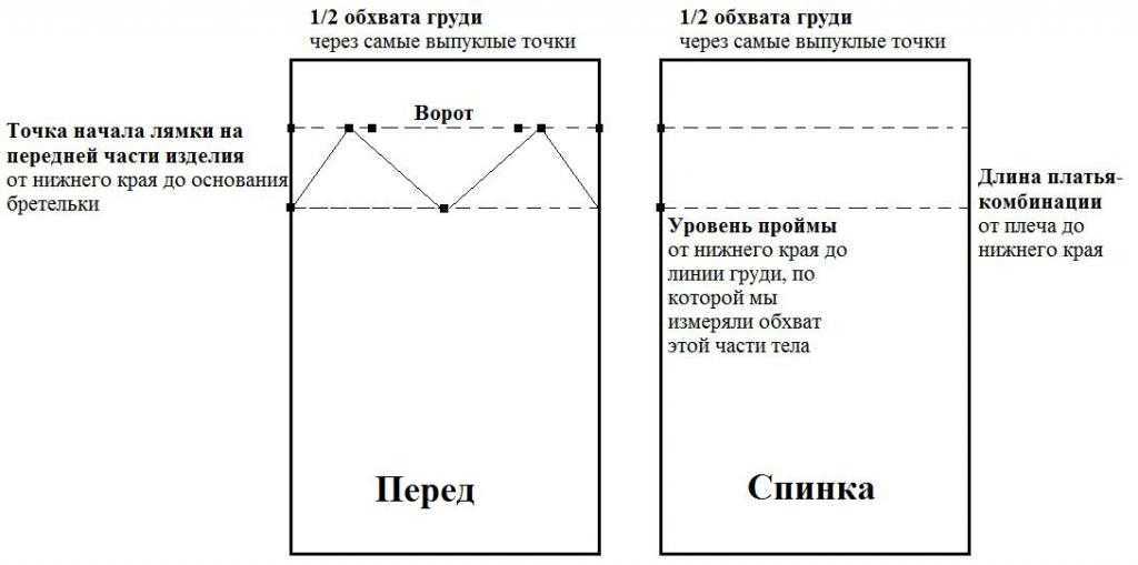 Выкройка комбинации на бретелях | pokroyka.ru-уроки кроя и шитья