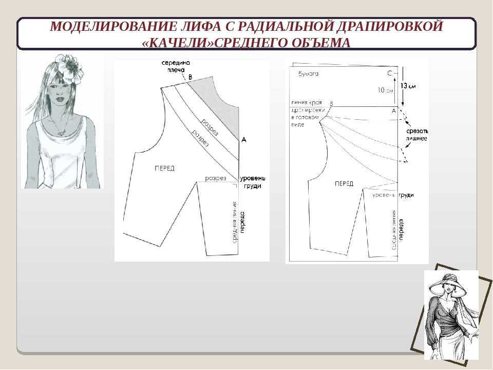 Как построить базовую выкройку основы платья несколькими способами (по мюллеру, в программе «валентина», по системе 10 мерок)
