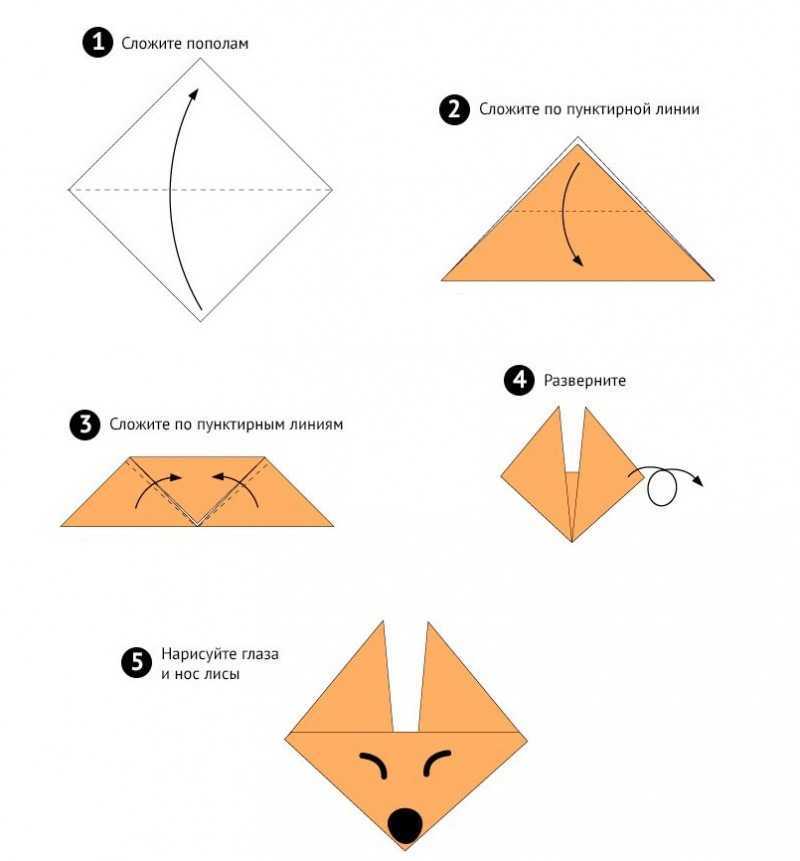 Особенности создания лисы из бумаги для начинающих Несколько вариантов оригами лиса мордочка лисенка, японский лис, реалистичная модульная модель, полезные советы, впечатляющие фото работ