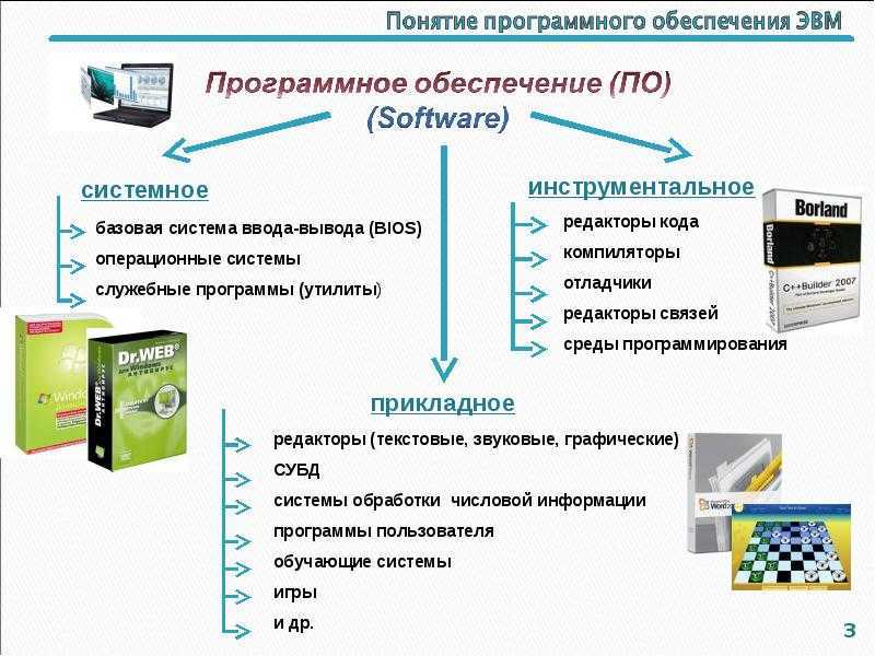 Каким образом можно определить в каких планах обмена для конкретного прикладного объекта
