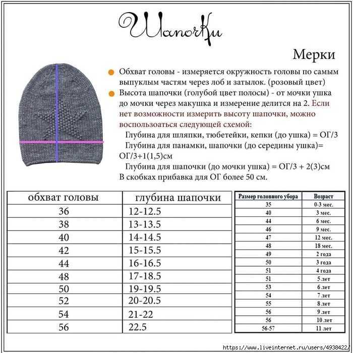 Вязание берета спицами для начинающих, подробное описание выполнения работы