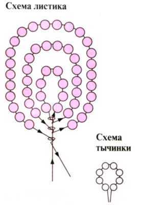 Схема плетения фиалки из бисера