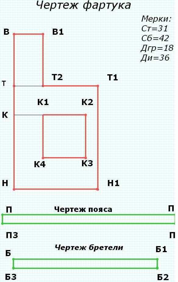 Как сшить проект