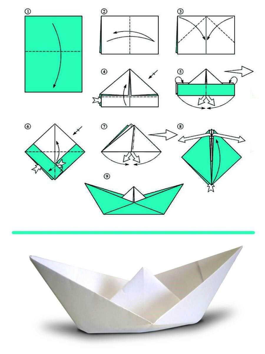 С чего начать делать простой бумажный кораблик Кораблик из бумаги с двумя трубами и объемная модель кораблика с парусами