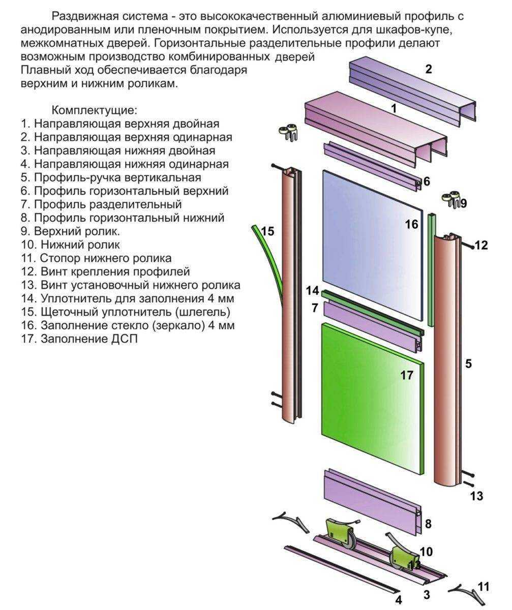 Сборка сдвижных дверей шкафа купе