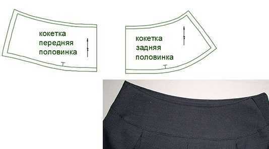 Выкройка юбки в складку: своими руками, для девочки и женщины art-textil.ru