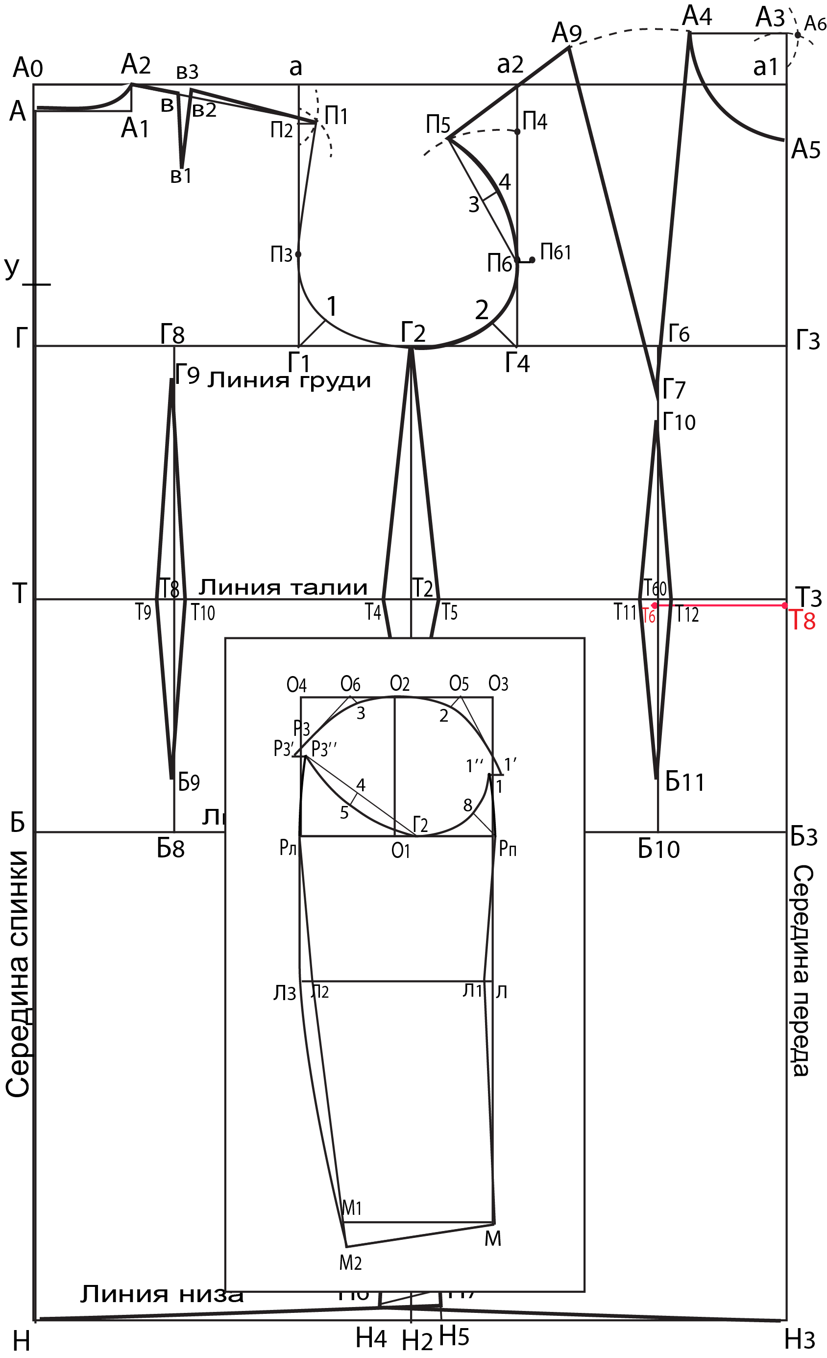 Выкройка основа, термины, определения, замеры, построение чертежа - клуб рукоделия три иголки
