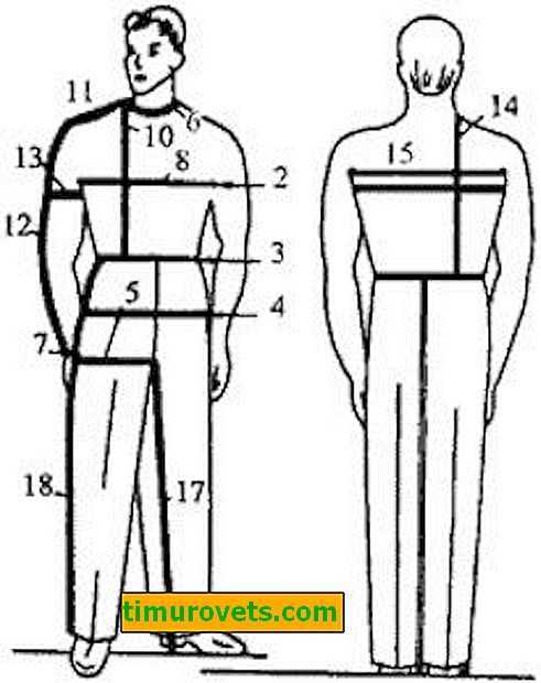 Как определить размер одежды для мужчин — таблица соответствия