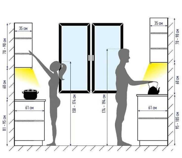 Расстояние между шкафами на кухне: высота от столешницы до навесных шкафов, стандарты расположения верхних и нижних